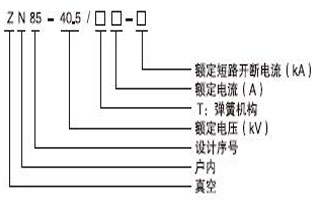 大家在選購真空斷路器過程，好多人都不知道真空斷路器都有哪些型號？現(xiàn)在的型號特別多，如何才能選擇適合自己用的真空斷路器型號呢，今天vs1戶內(nèi)真空斷路器廠家—雷爾沃電器小編就給大家普及一下，戶內(nèi)真空斷路器的型號都有哪些：