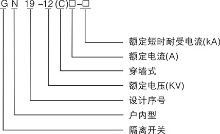 關(guān)于GN19-12型戶內(nèi)高壓隔離開關(guān)你知道多少？想多了解的就關(guān)注以下的內(nèi)容，雷爾沃分享的干貨滿滿哦！